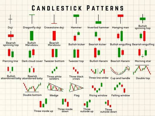 Candlestick Pattern Cheat Sheet: 37 Key Signals to Learn