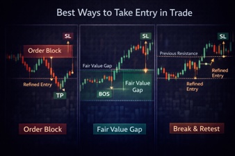 Best Ways to Take Entry in Trade: High Probability Entry Strategy with Price Action