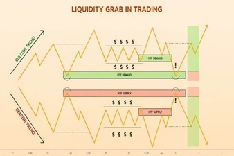 Inducement in Trading: What It Is, How Smart Money Traps You and How to Handle It