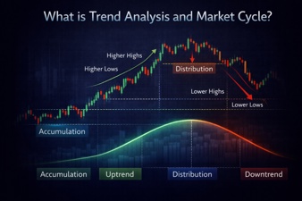 Market Trend Analysis Explained: Cycles, Accumulation & Distribution