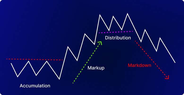 Market Trend Analysis: Cycles, Structure and Trend Logic | TheTradingStreet