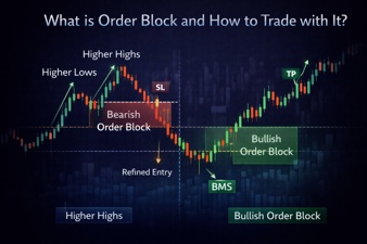 Order Block Trading Strategy: What Is an Order Block and How to Trade It