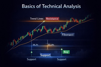 Technical Analysis for Beginners: Charts & Candlesticks Guide