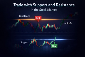 Trade with Support and Resistance in the Stock Market